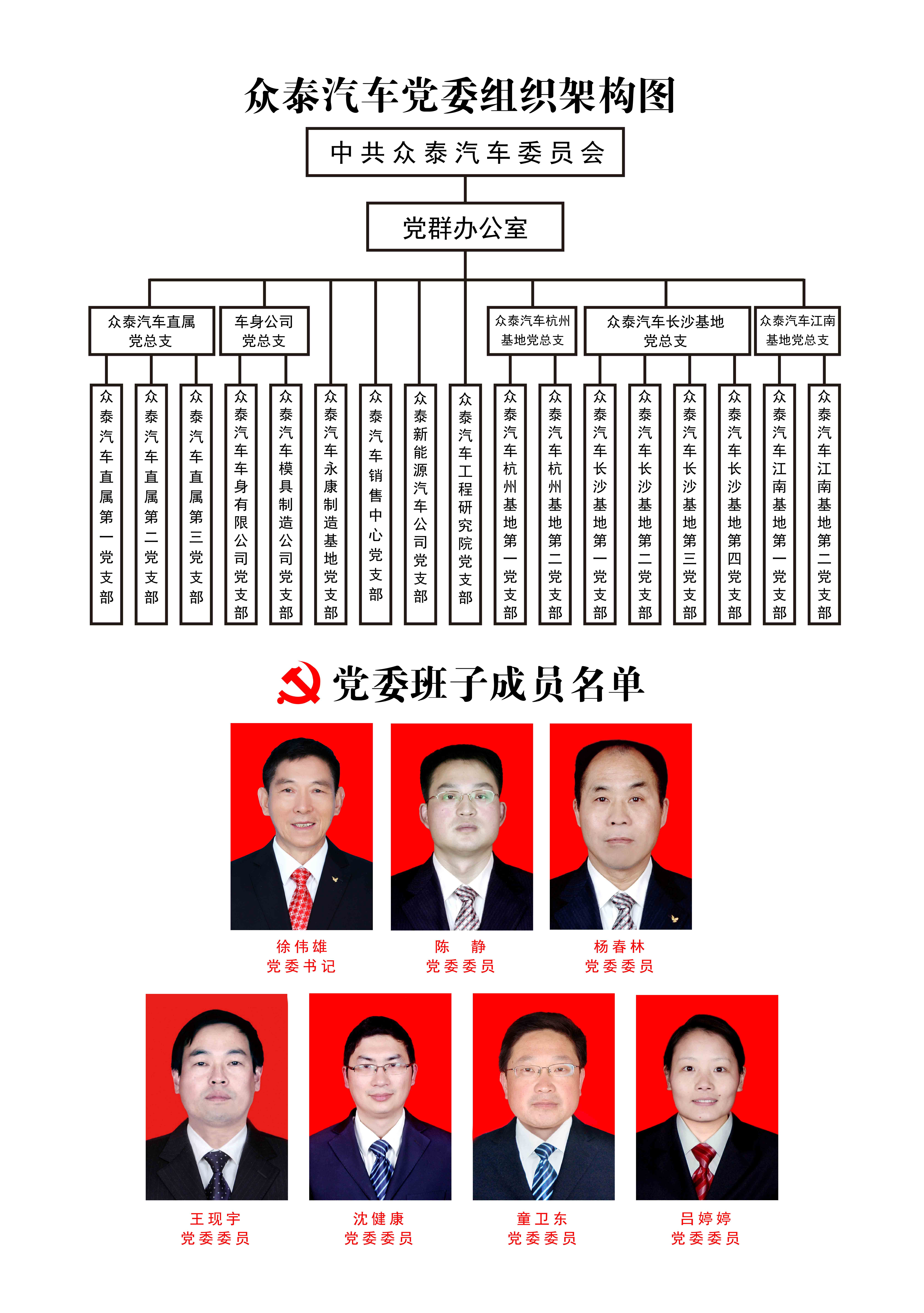 1545108444431572p2or.jpg 黨建組織.jpg